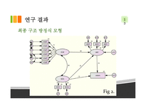문제대 응스 킬사용 SES가 성인의 비형식 교육 참여에 미치는 영향-13