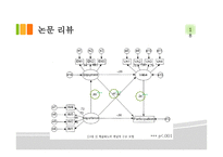문제대 응스 킬사용 SES가 성인의 비형식 교육 참여에 미치는 영향-18