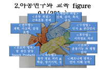 유아 교육론 문화와 아동발달-15