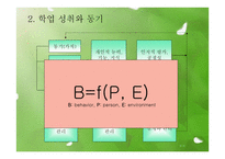 Keller의 학습동기 이론3-12