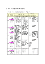 하나로 수업모형-6