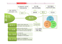 교육의 역사와 사상 고대의 교육과 중세의 교육-11