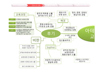 교육의 역사와 사상 고대의 교육과 중세의 교육-12