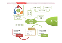 교육의 역사와 사상 고대의 교육과 중세의 교육-17