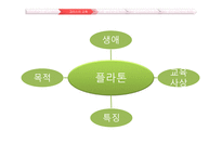 교육의 역사와 사상 고대의 교육과 중세의 교육-19