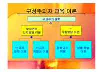 구성주의 교육학 교재 연구 및 지도법-4
