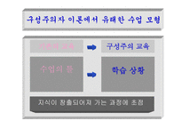 구성주의 교육학 교재 연구 및 지도법-14
