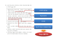 수학 교육론 연도 기출문제 분석-5