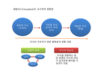 수학 교육론 연도 기출문제 분석-13