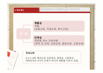 교육제도 및 학교행정조직-5