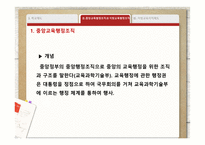 교육제도 및 학교행정조직-11