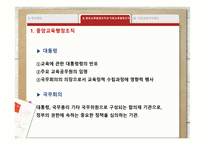 교육제도 및 학교행정조직-12