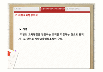 교육제도 및 학교행정조직-13