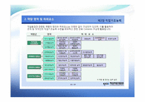 직업기초능력 의향상 방향 상업정보 교육론-3