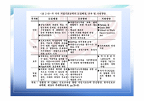 직업기초능력 의향상 방향 상업정보 교육론-4