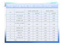 직업기초능력 의향상 방향 상업정보 교육론-15