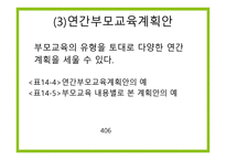 보육학개론 부모교육과 지역사회협력-7