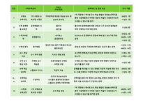 년도 임용문제풀이 수학 교육론-2