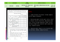 년도 임용문제풀이 수학 교육론-7
