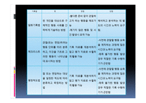년도 임용문제풀이 수학 교육론-8