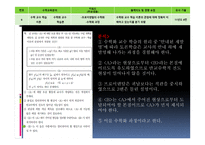 년도 임용문제풀이 수학 교육론-11