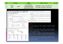 년도 임용문제풀이 수학 교육론-14