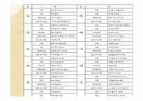 안전교육 레포트-5