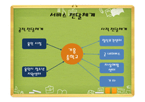 학교 사회사업 레포트-9