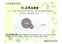 사교육 문제 보고서-4