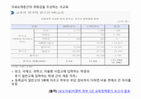 사교육 문제 보고서-15