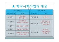 한국의 학교 사회사업-6
