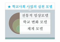 한국의 학교 사회사업-10