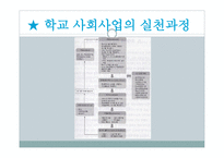 한국의 학교 사회사업-11