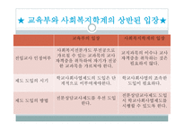 한국의 학교 사회사업-13