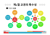교직의 성격과 교권확립-3