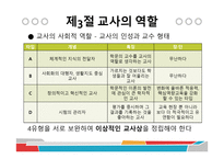교직의 성격과 교권확립-13