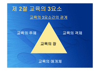 교육의 본질론 레포트-14