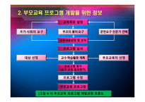 PARENTEDUCATION부모교육 부모교육프로그램의 종류-4