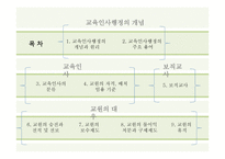 교육인사행정 레포트-2