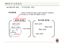 교육인사행정 레포트-12