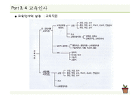 교육인사행정 레포트-13