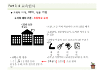 교육인사행정 레포트-16