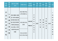 특수교육개론화순햇살장애인주간보호센터 소감문-13