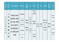 특수교육개론화순햇살장애인주간보호센터 소감문-14