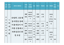 특수교육개론화순햇살장애인주간보호센터 소감문-15