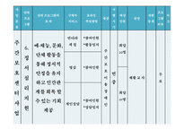 특수교육개론화순햇살장애인주간보호센터 소감문-16