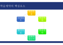 개인 중심 평생교육방법 학습 계약과 프로그램 학습-5