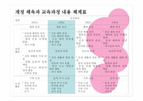 초등학교 4학년 체육 각론-2