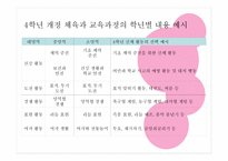 초등학교 4학년 체육 각론-4