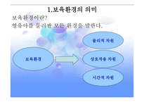 보육학개론 보육환경-3